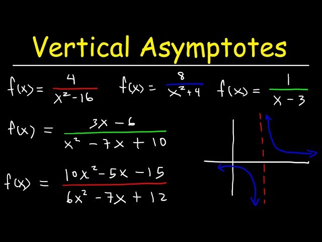 How To Find The Vertical Asymptote of a Function