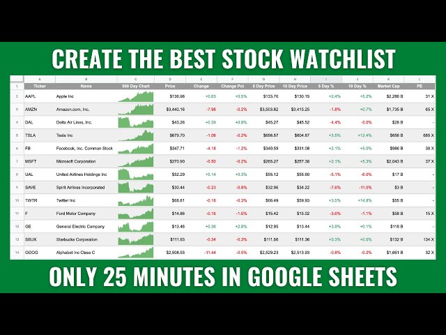 Build A Fully Functioning STOCK WATCHLIST With Live Data In Google Sheets