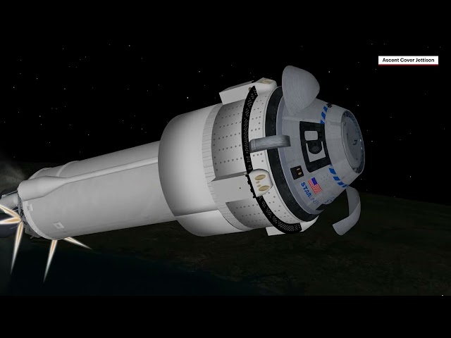 Atlas V Starliner CFT Mission Profile
