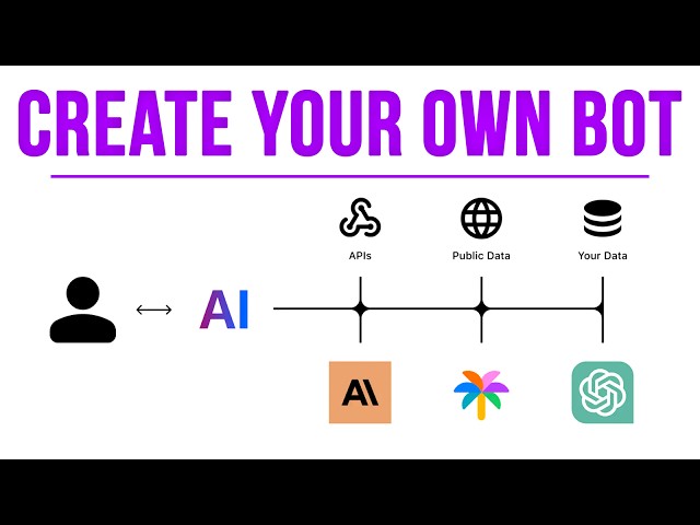 Create Your Own AI Person (For Free)