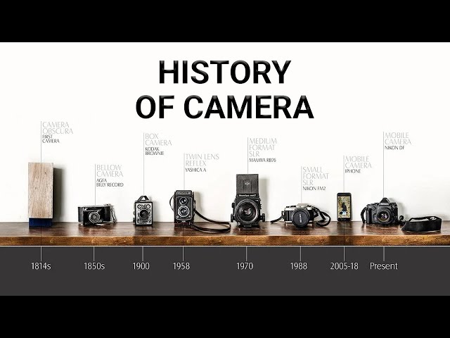 History of Camera | Evolution of Camera | World's First Camera Obscura