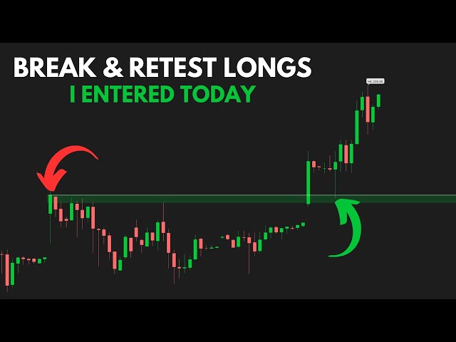 3 Swing Trades I Entered Today | Break & Retest Trade Setups