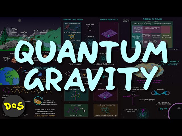 Quantum Gravity Explained in 9 Slides