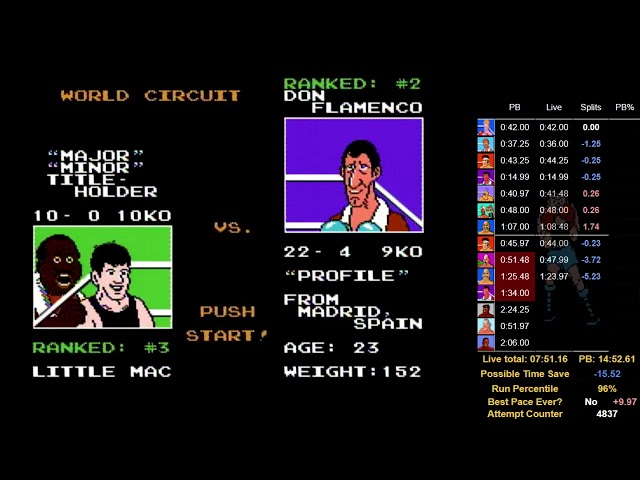 Mike Tyson's Punch-Out!! in 14:48.12 (Former World Record)