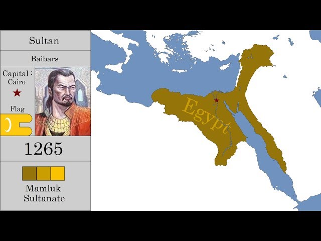 The History of Egypt : Every Year