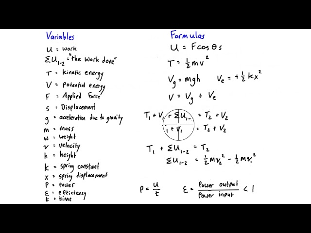Work and energy formula sheet