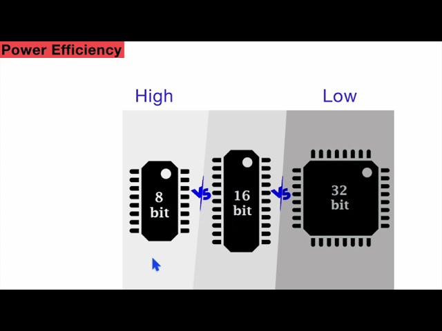 3.1 Microcontroller Basics : What is 8 bit Microcontroller ? #embedded #electronics #arduino