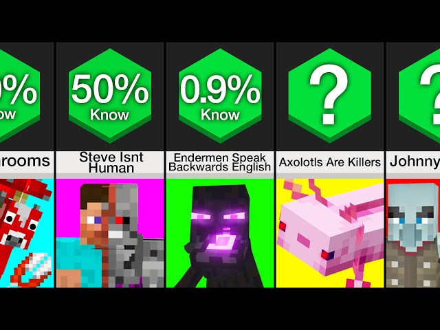 Comparison: Creepiest Minecraft Facts