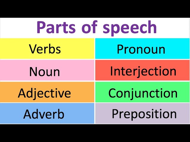 LEARN ALL THE PARTS OF SPEECH