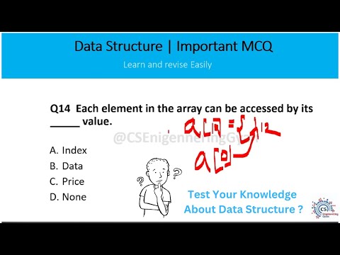 MCQ - Interview and Exam Base