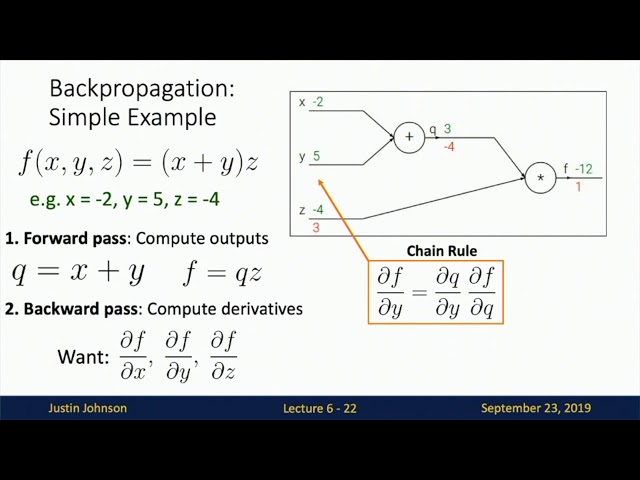 Lecture 6: Backpropagation