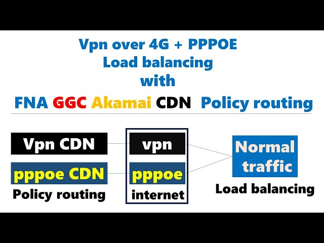 شلون تثبت ال vpn على ال 4G وتسوي لود بلانس بين ال vpn واشتراك الشركة