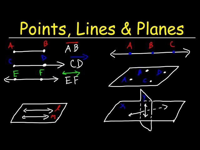 Points, Lines, Planes, Segments, & Rays - Collinear vs Coplanar Points - Geometry