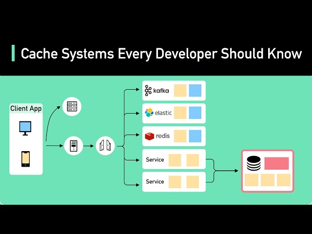 Cache Systems Every Developer Should Know