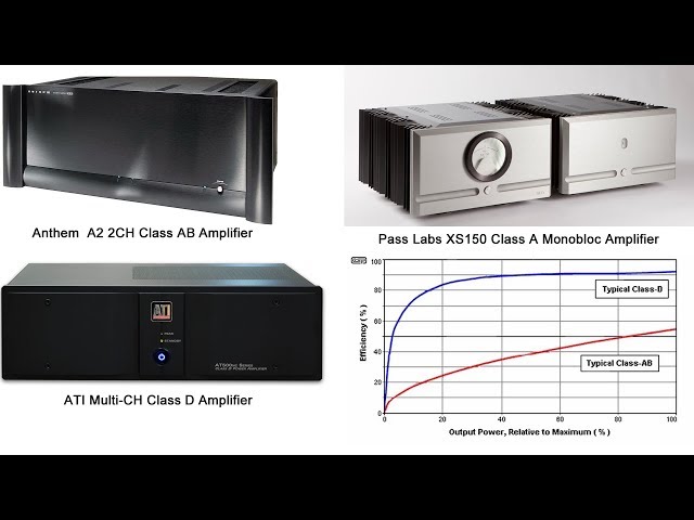 What are the Differences Between Class A, AB,  and D Amplifiers?