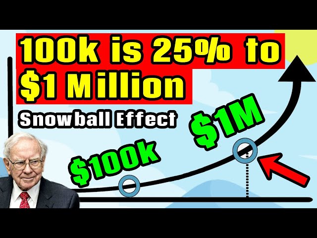 100k is 25% of 1 Million! (The Snowball Effect)