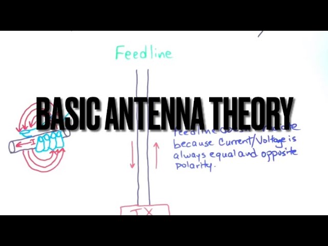Basic Antenna Theory (HF Dipole)