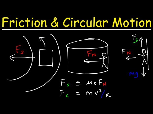 Static Friction, Centripetal Force, Circular Motion, Car Rounding Curve & Rotor Ride Physics Problem