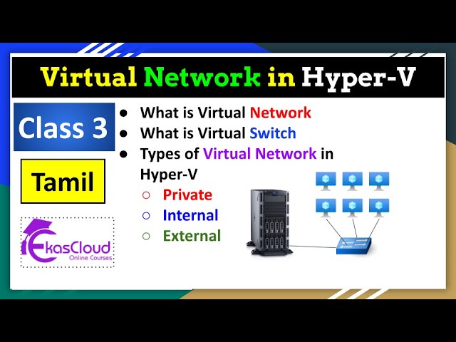 #3 V-Networking with Hyper-V in Tamil | Huzefa