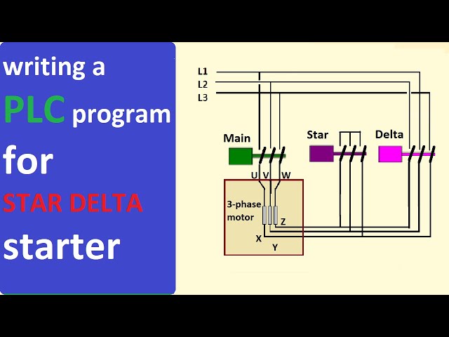Writing a PLC program for STAR DELTA starter