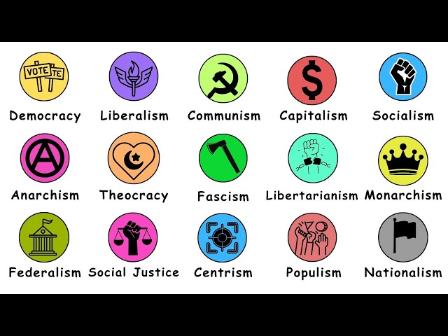 Every political ideologies explained in 8 minutes (with examples)