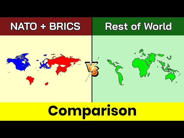 NATO + BRICS vs Rest of World | Rest of World vs NATO + BRICS | Comparison | NATO+BRICS | Data Duck