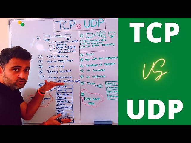 tcp vs udp | Basic difference between TCP and UDP protocols (simple explanation with real examples)