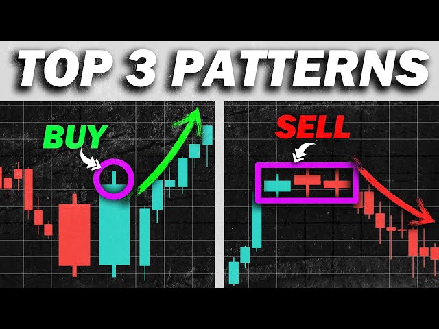 TOP 3 Forex Candlestick Patterns with High Winrate (That Actually Works)