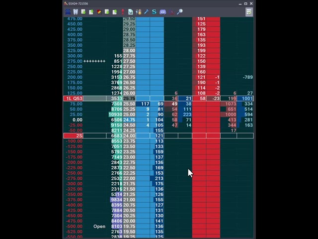 Mastering snp500, s&p 500 Trading Techniques with Market Depth Platform JIGSAW
