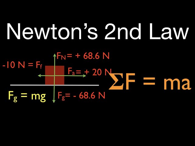 Newton's 2nd Law (2 of 21) Calculate Acceleration with Friction, Net Force Horizontal