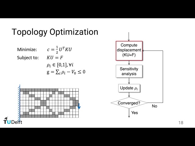 Introduction to topology optimization Part 2/4