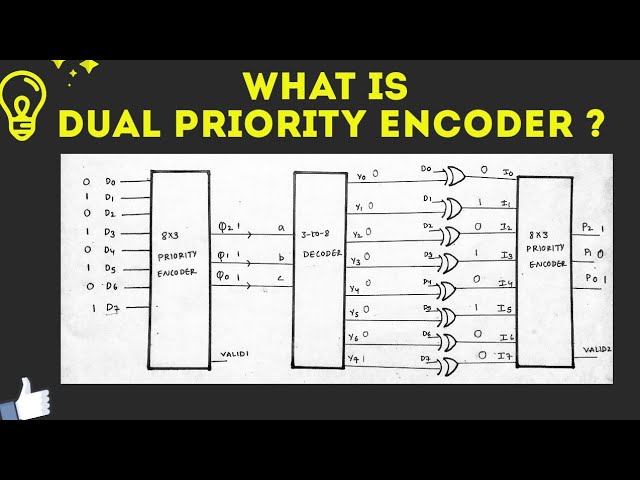 What is Dual Priority Encoder?