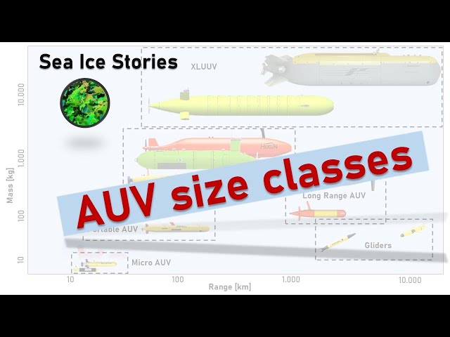 The family of Ocean Robots: an overview of all AUV size classes