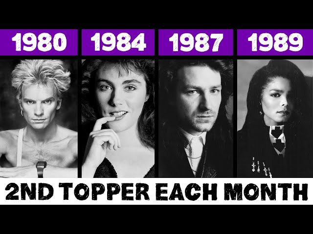 2nd Most Popular Song Each Month in the 80s