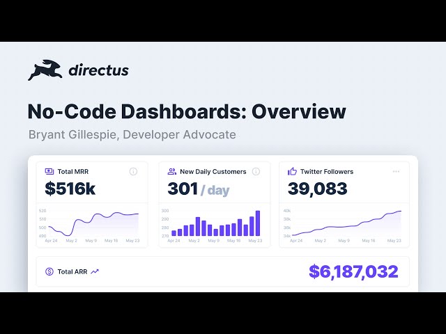Learn How to Create No-Code Dashboards for Your Database using Directus Insights