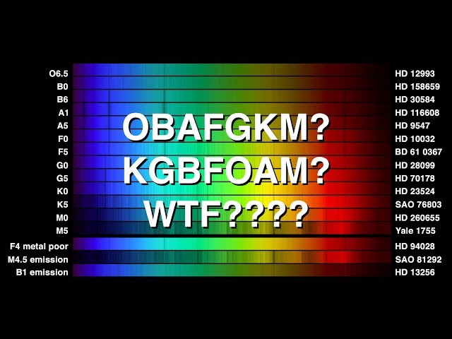 KGBFOAM & OBAFGKM - Where Did Star Types Come From?