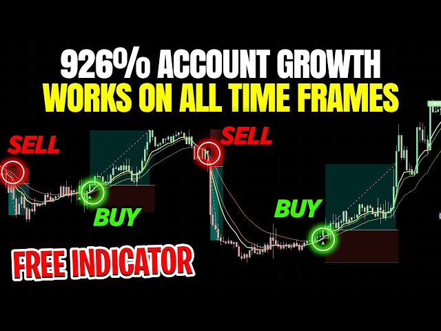 TradingView's Most Trusted Buy Sell Signal Indicator [100% Profitable Scalping Trading Strategy]