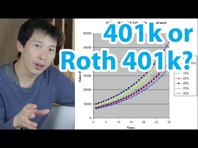 401k or Roth 401k? Which is Better?