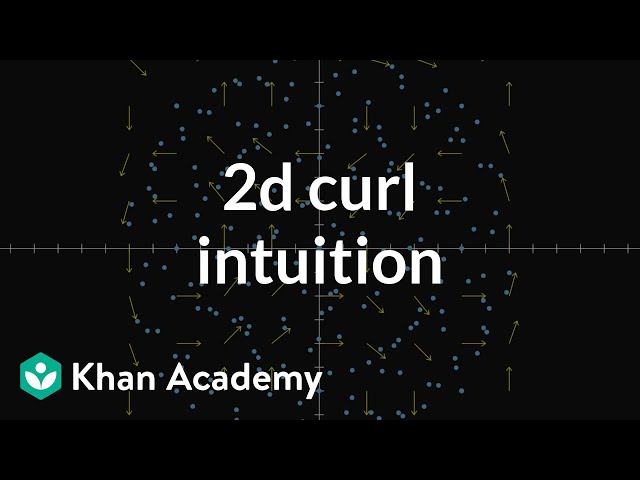 2d curl intuition