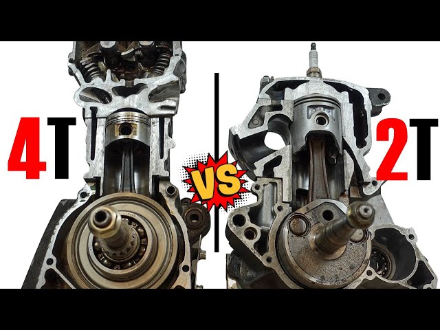 The Only Video You'll Ever Need to Watch to Know how 4 Stroke and 2 Stroke Engines Work and Differ