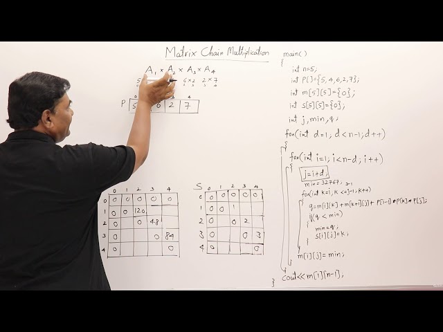 4.3.1 Matrix Chain Multiplication (Program) - Dynamic Programming