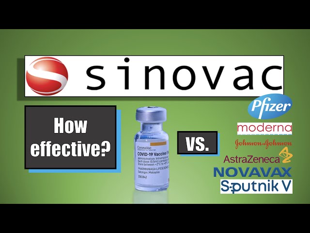 How Effective is Sinovac? | And which Covid Vaccines are Best?