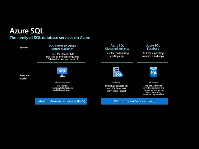 Azure SQL: What to use When + What's new | INT121B