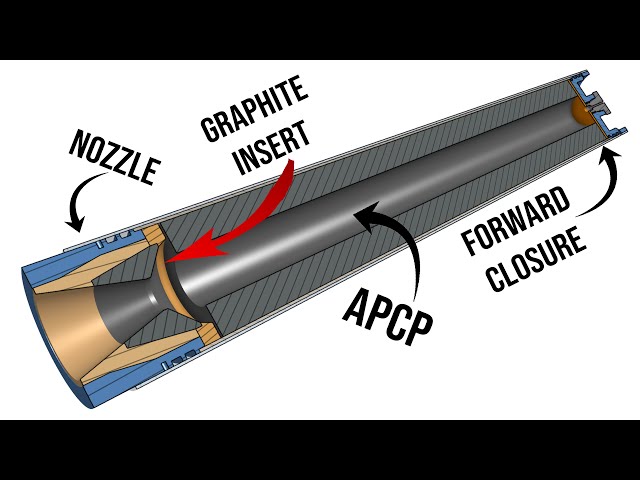 How To Design A Solid Rocket Motor - Simplex Ep 1