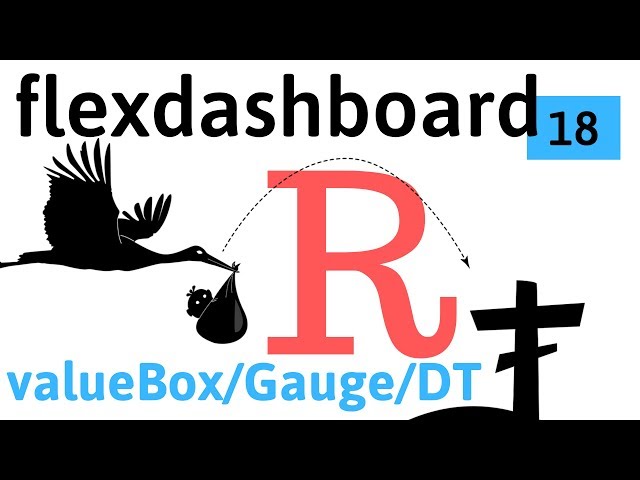 flexdashboard 02 - valueBox, Gauge, DT