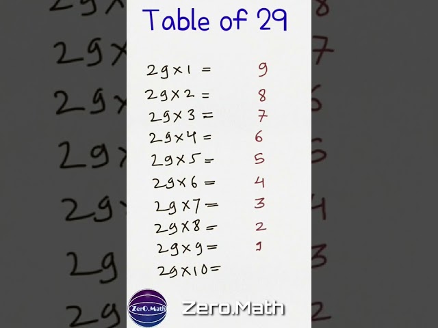 math Table trick #shorts #youtubeshorts #youtube #trendingshorts #mathematics