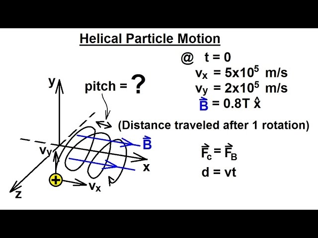Physics 43  Magnetic Forces on Moving Charges (24 of 26) Helical Particle Motion
