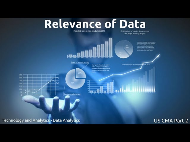 Relevance of Data | US CMA Course | US CMA 2020 Syllabus | US CMA Exam | US CMA Part 1