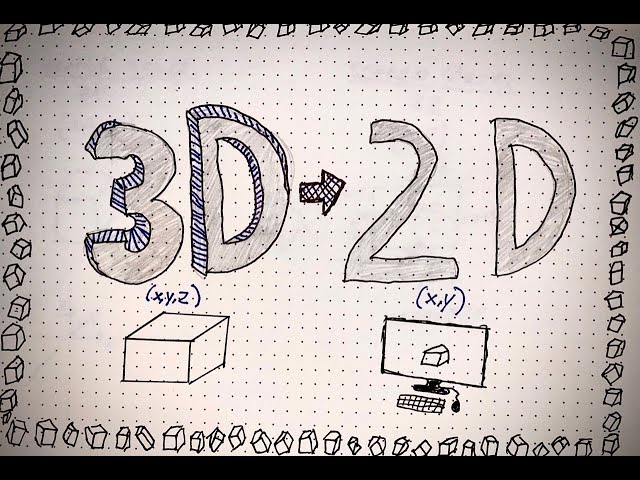 How Do Computers Display 3D on a 2D Screen? (Perspective Projection)
