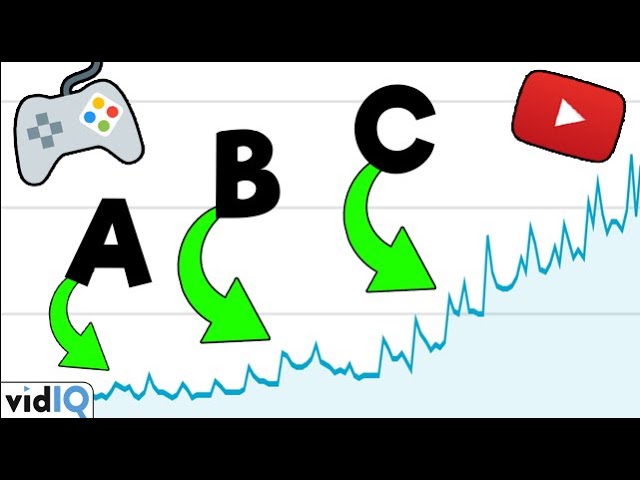 How to Start a Gaming Channel? MAKE THESE VIDEOS in 2021!